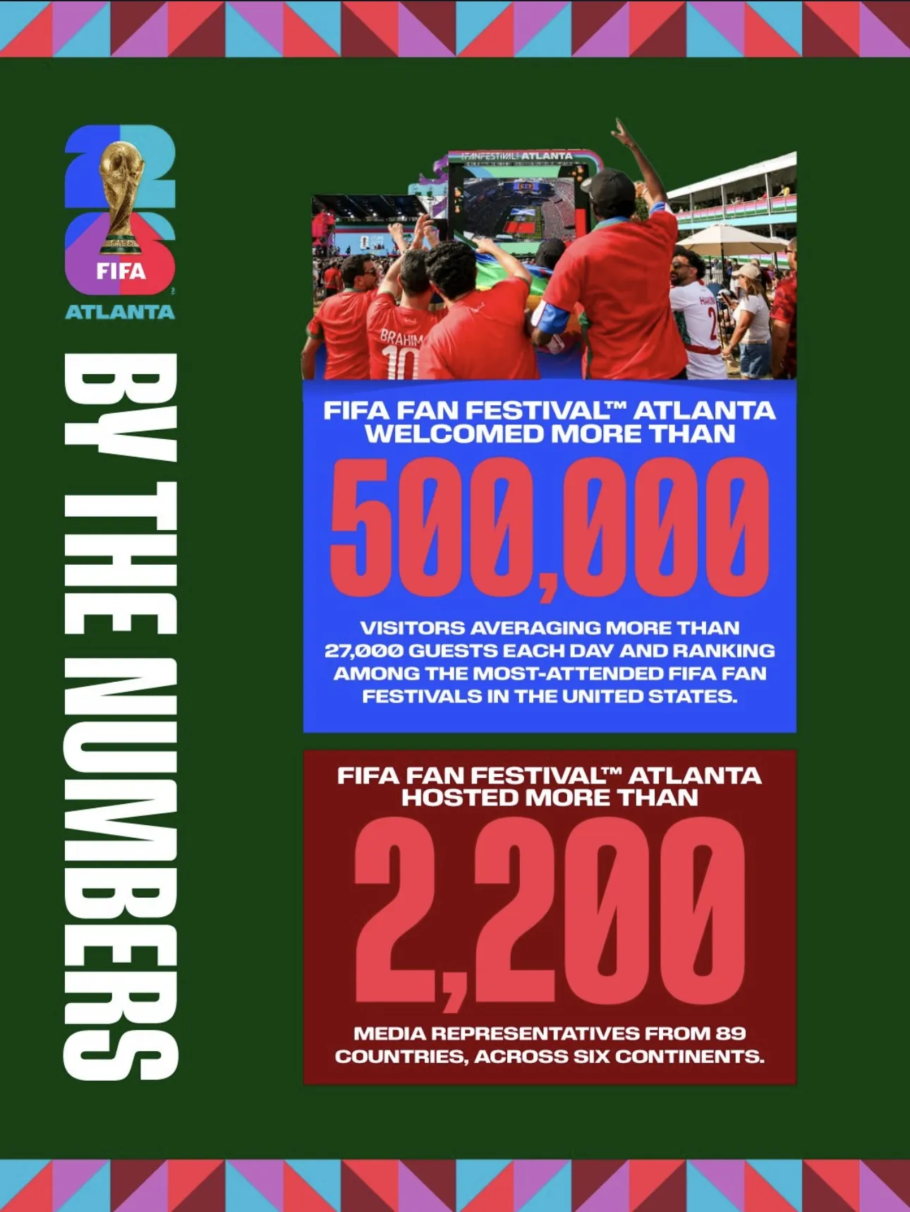 FIFA Fan Festival Atlanta graphic reporting 500,000 visitors and 2,200 media representatives